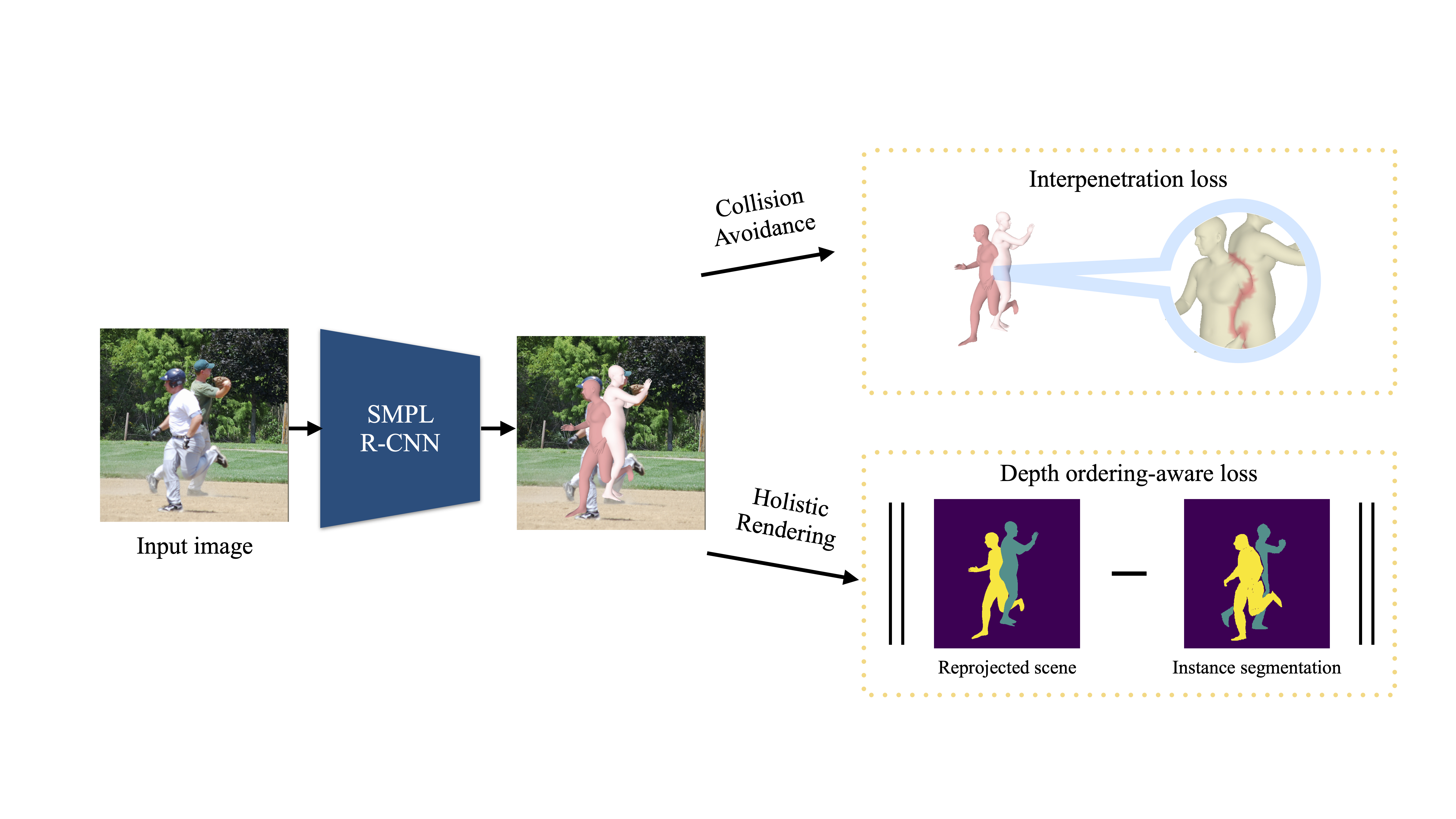 Human pose estimation with gated multi-scale feature fusion and spatial  mutual information | The Visual Computer